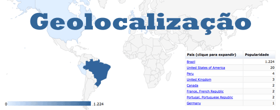 Email Marketing com Geolocalização